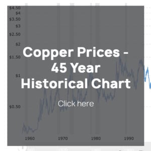 Copper 45 year Historical Chart