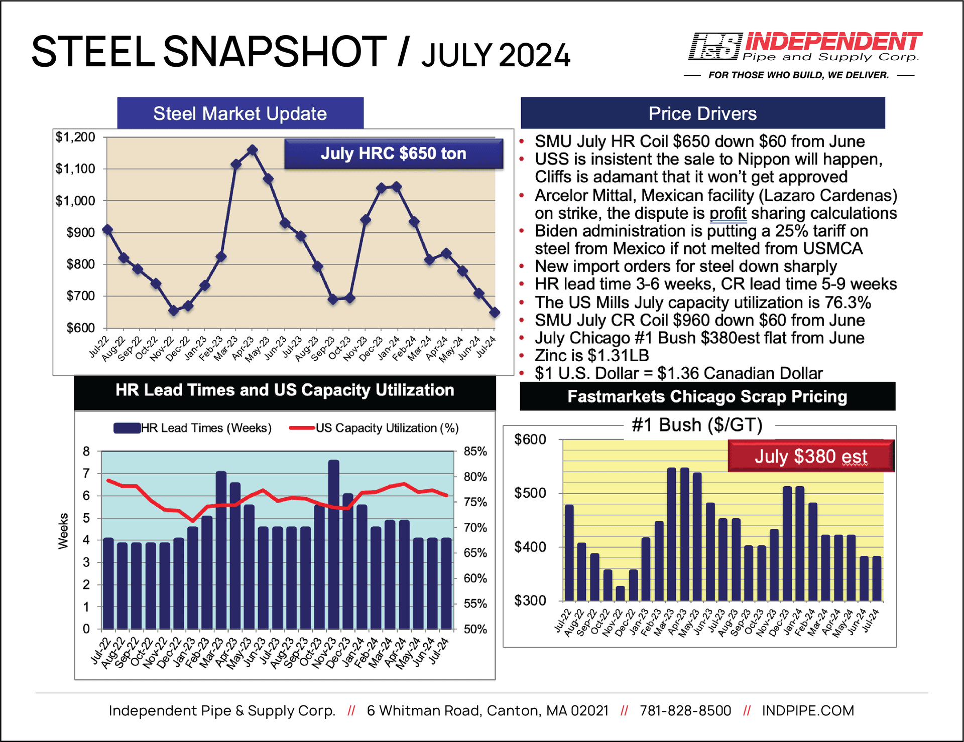IPS Steel Snapshot JULY 2024