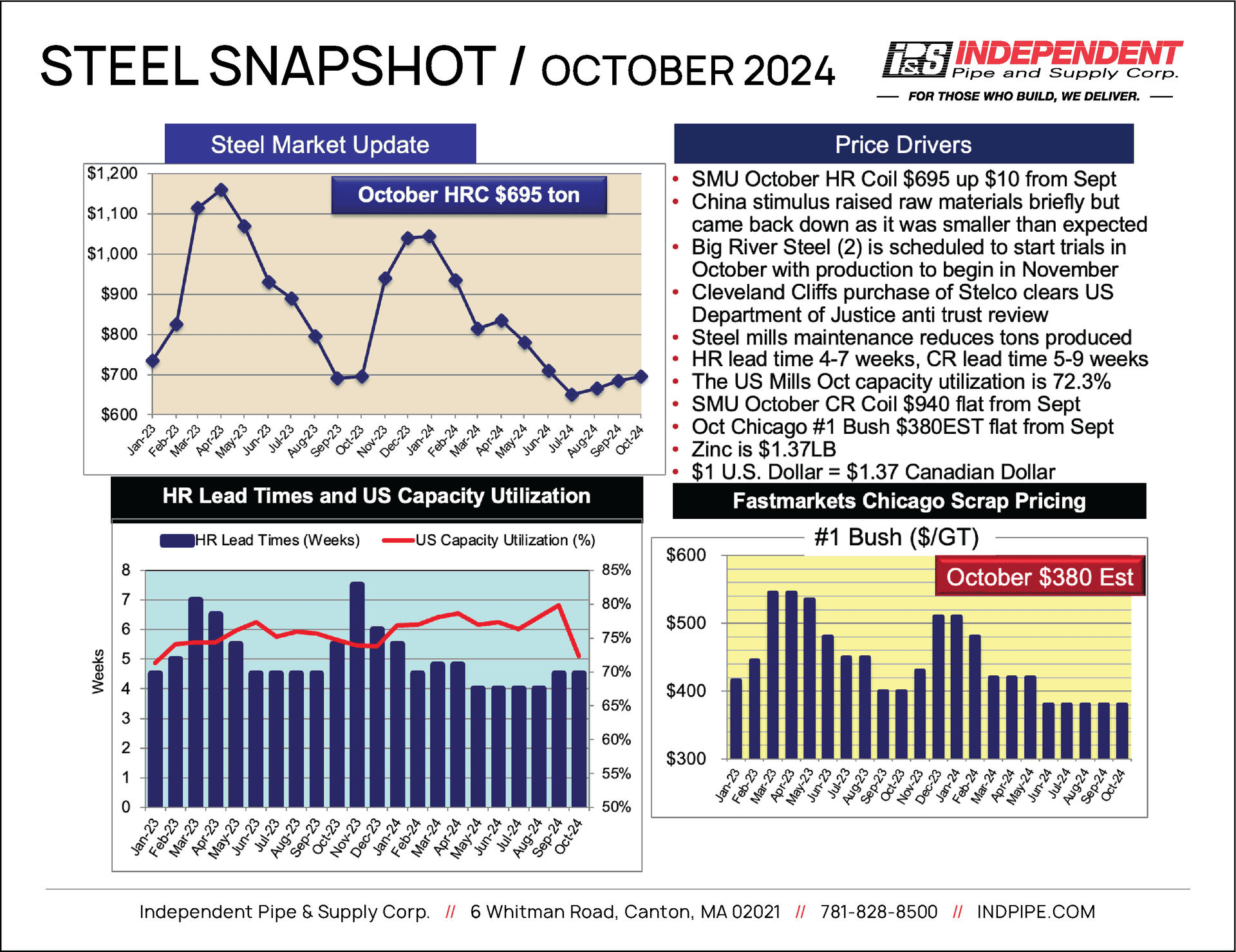 IPS_Steel Snapshot_Oct2024