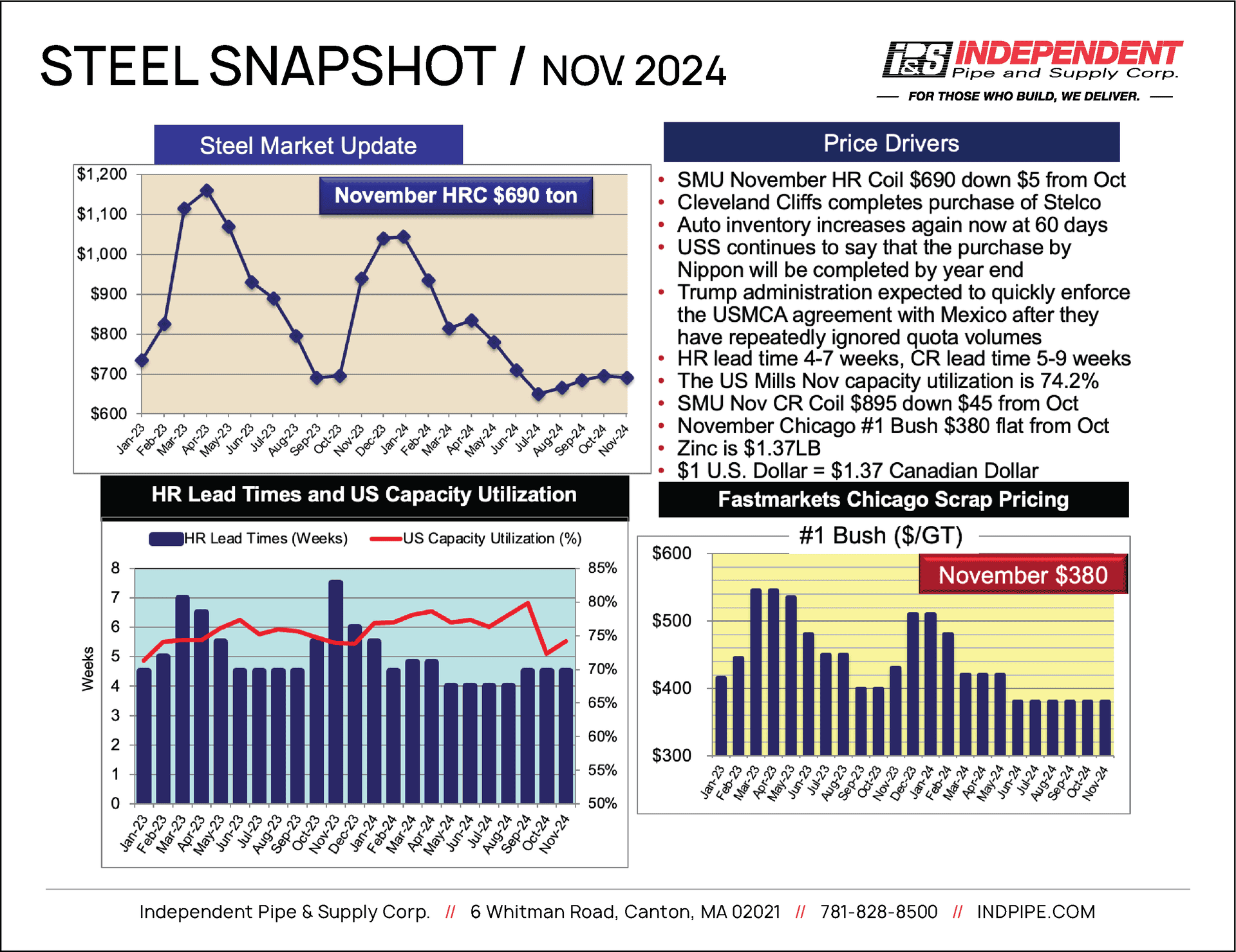 November 2024 Steel Snapshot