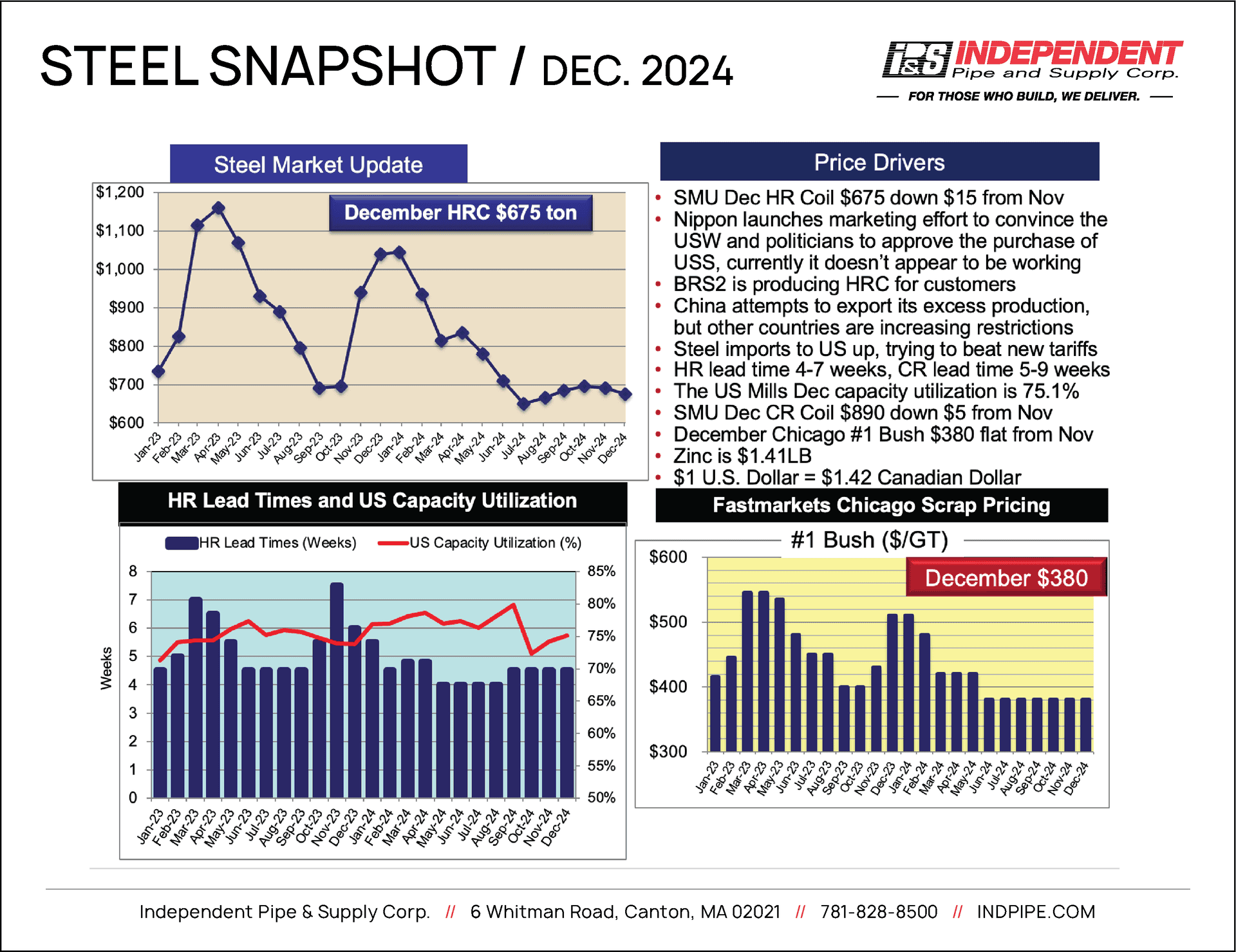 IPS December 2024 Steel Snapshot