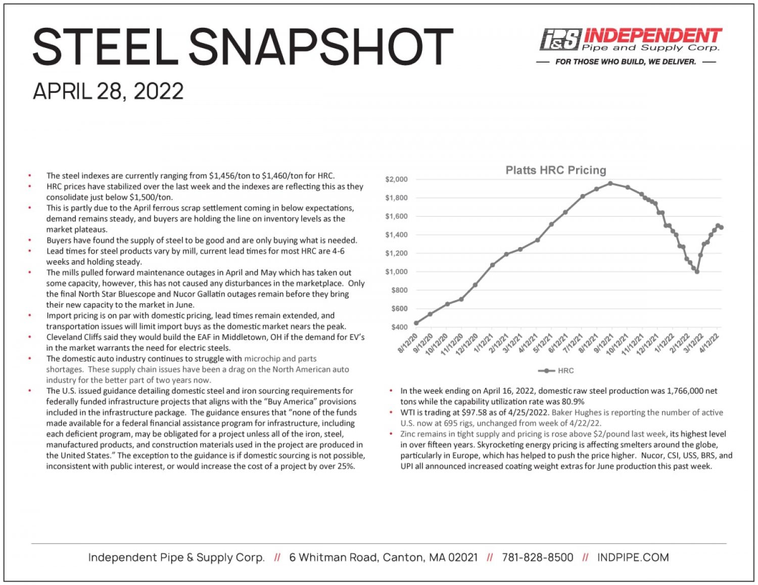 IPS_SteelSnapshot_April-28-2022