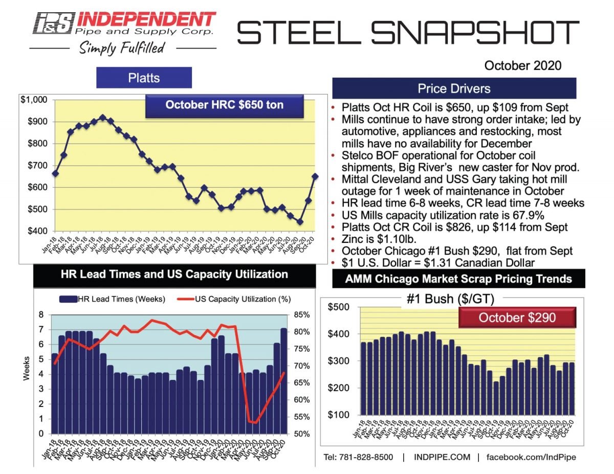 Steel-Market-Snapshot-Oct-2020 Steel Market Snapshot October 2020
