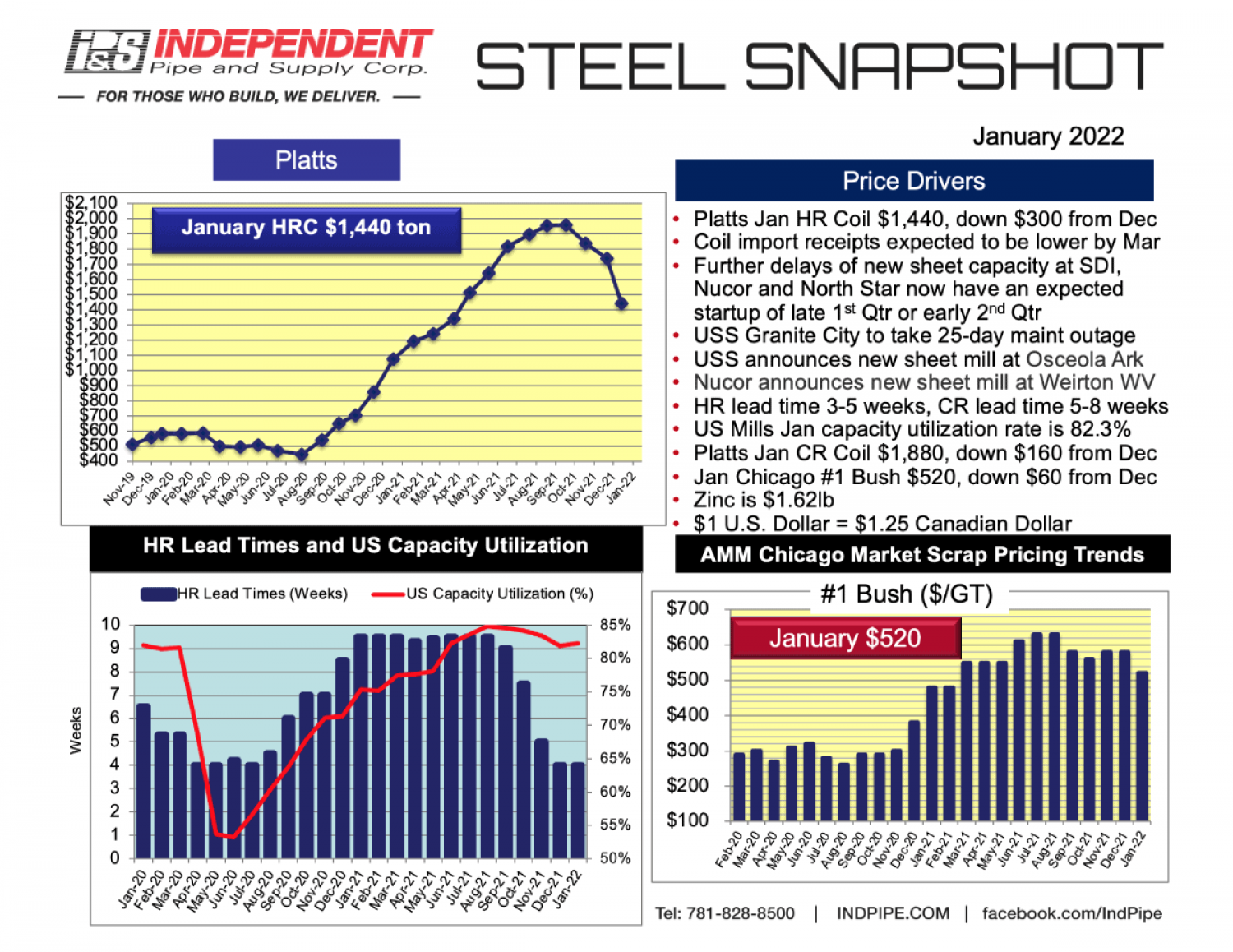 IPS_Steel-Snapshot_0122_January2021