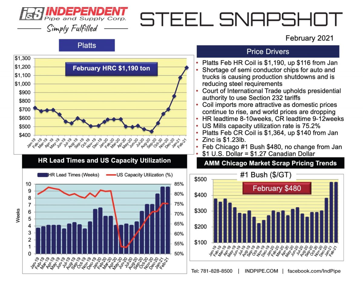 Steel-Snapshot_02_February2021 Steel Market Update February 2021
