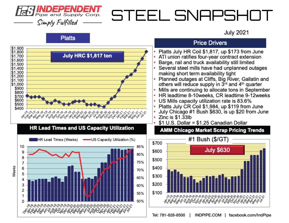Steel-Snapshot_07_July2021 IPS July Steel Snapshot